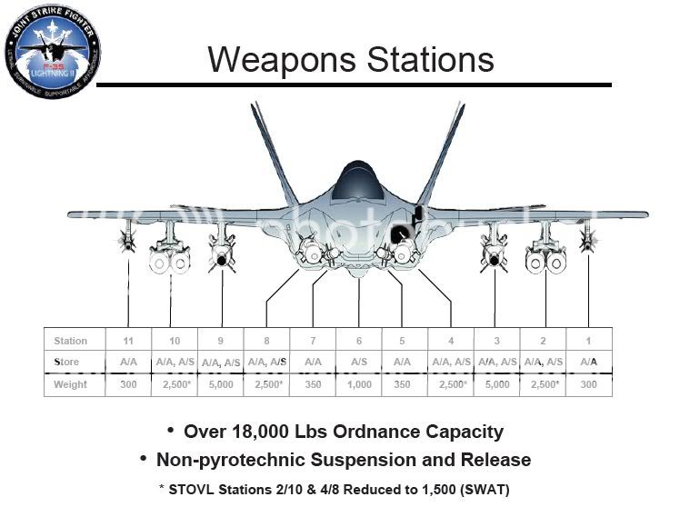 F-35_Weapon_Stations.jpg