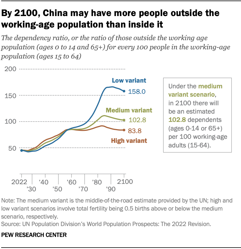 ft_2022.12.5_china-population_04.png