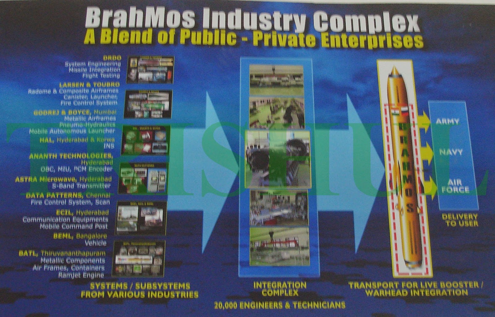 BrahMos+Industrial+Consortium-3.jpg