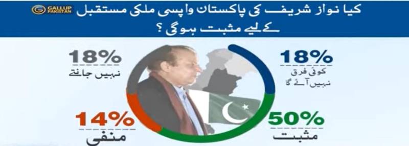 nawaz-sharif-edges-imran-khan-in-polls-on-who-could-save-pakistan-1698080771-3754.jpeg
