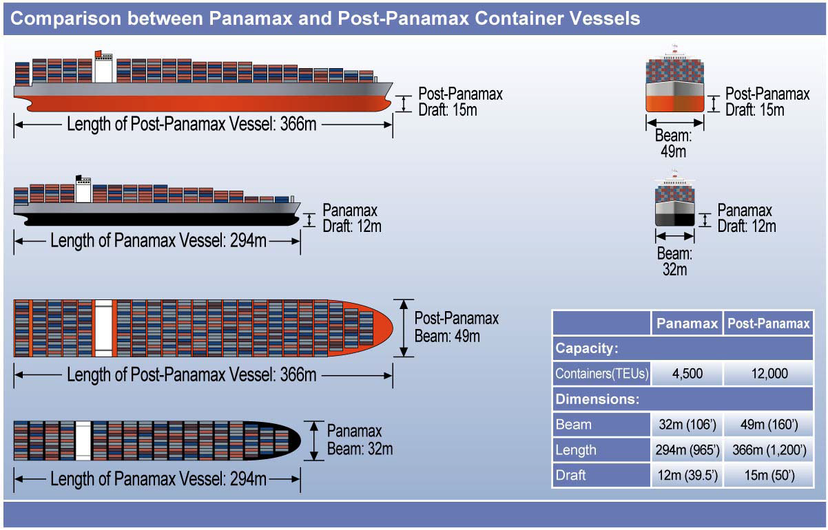 post-panamex-ships.png