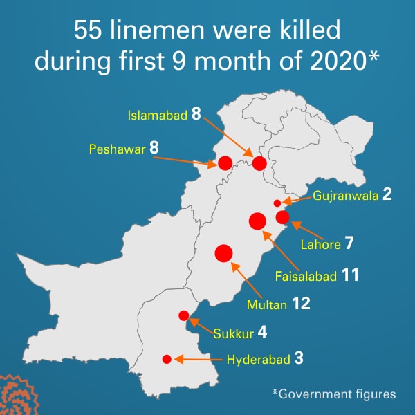 585-line-man-died-in-pakistan.jpg