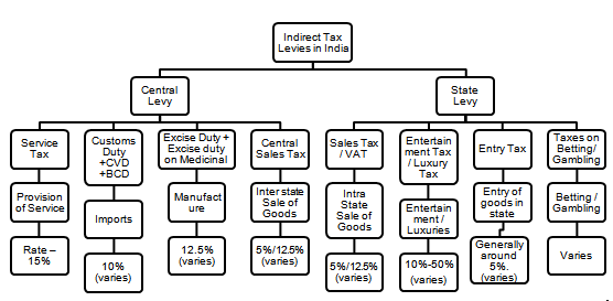 Tax_Regime_in_India.png