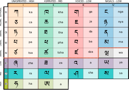 500px-Tibetan_script.svg.png