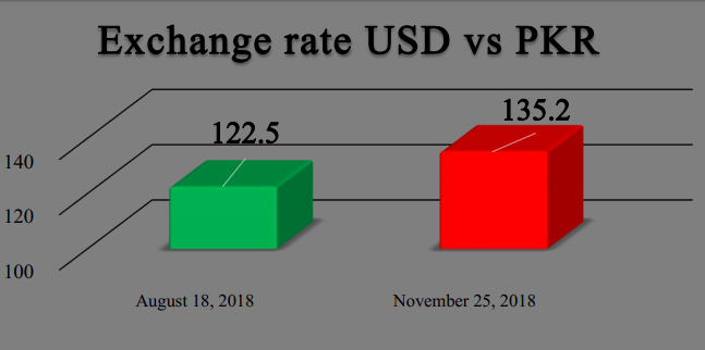 exchange%20rate.PNG
