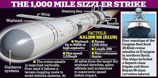 Russian_Kalibr_Cruise_Missile.jpg