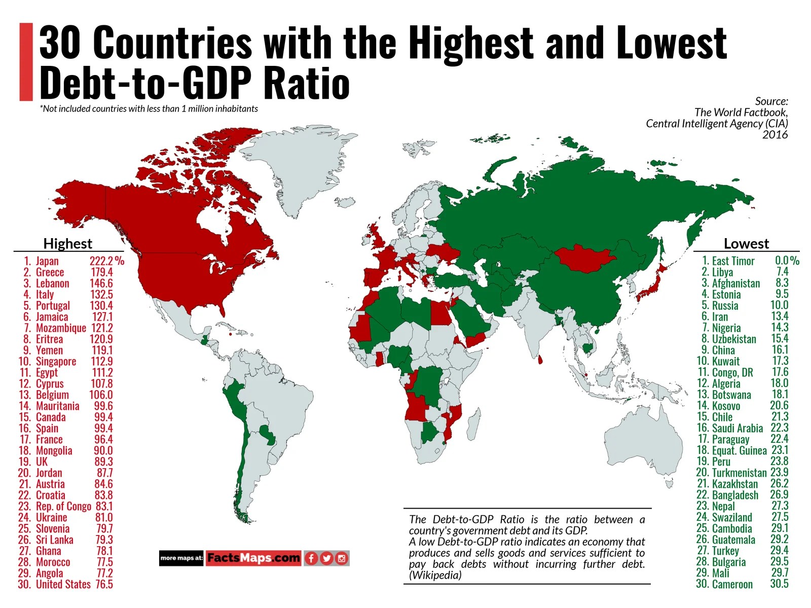 30-countries-with-the-highest-lowest-debt-to-gdp-ratio.png