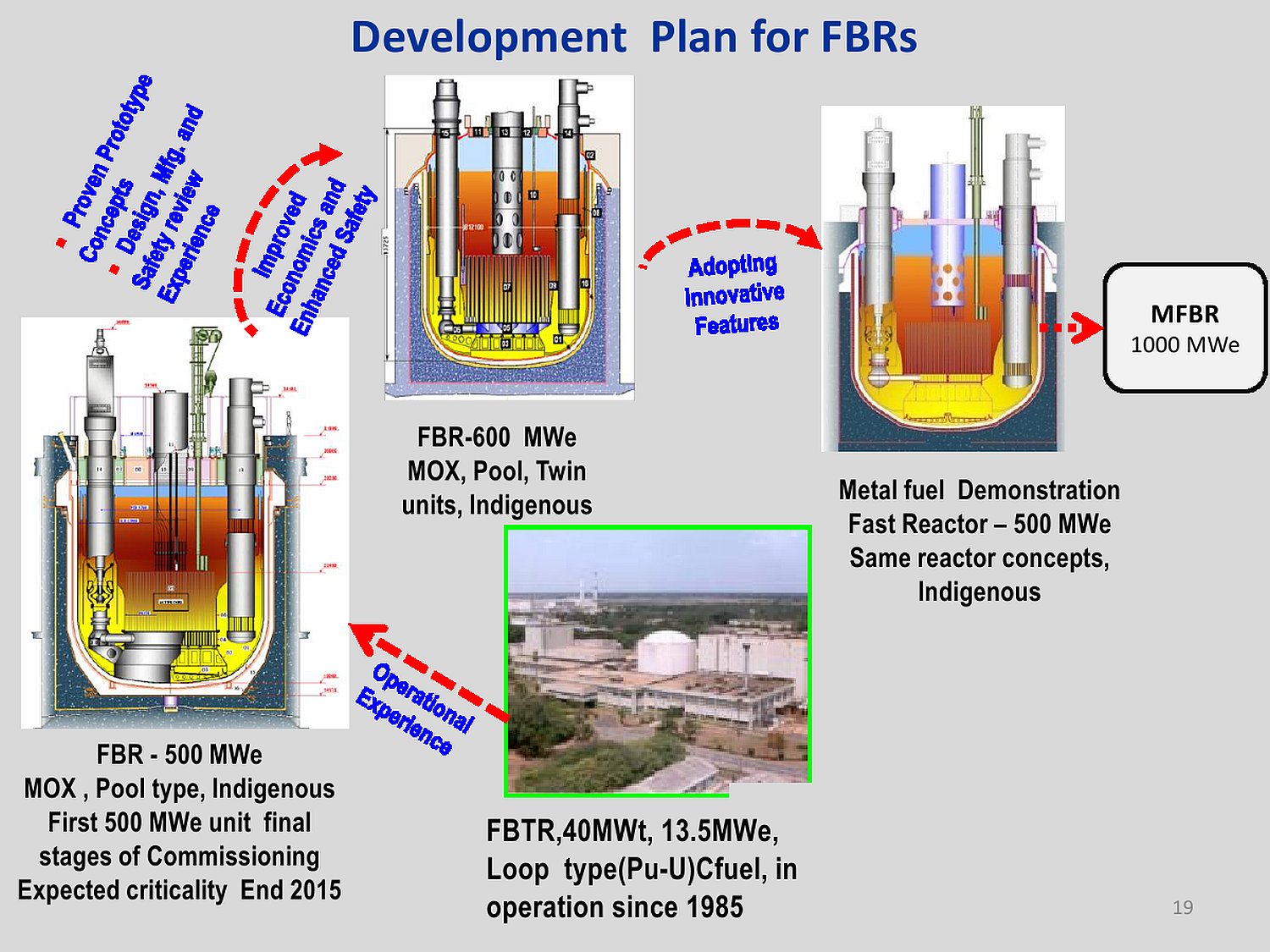 Sodium-Fast-Breeder-Reactor-Plan-JPG.jpg