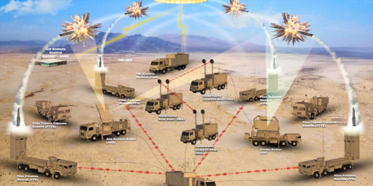 Battery structure of national long-range air defense system SIPER unveiled