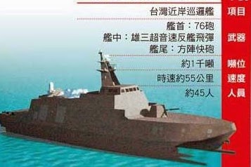 Taiwan%27s+first+Hsun+Hai-class+corvette+dubbed+%27+the+aircraft+carrier+killer%27+delivered+2.jpg