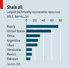 shale+oil+Pakistan.png