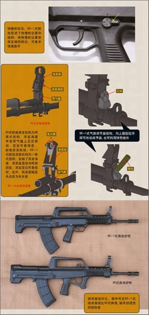 Type+95+QBZ95+5.8x42mm+Assault+Rifle+Carbine+Picatinny+rail+a+QBZ-97+Export+People%2527s+Liberation+Army+armed+forces+China+Chinese+People%2527s+Armed+Police+para-military+police+light+support+w+%25287%2529.jpg
