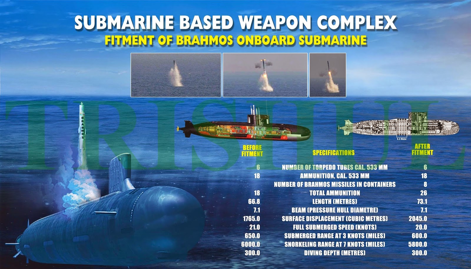 Submarine-launched+BrahMos-1.jpg