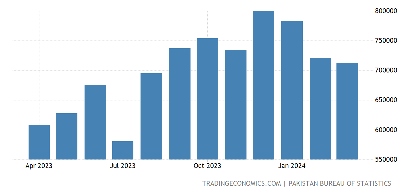 pakistan-exports@2x.png