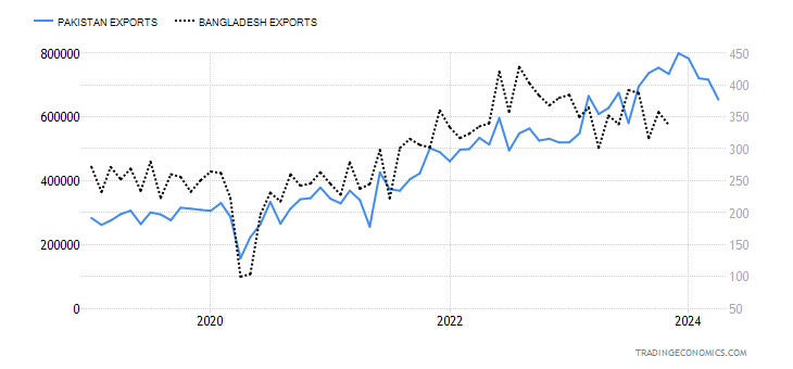 pakistan-exports.png