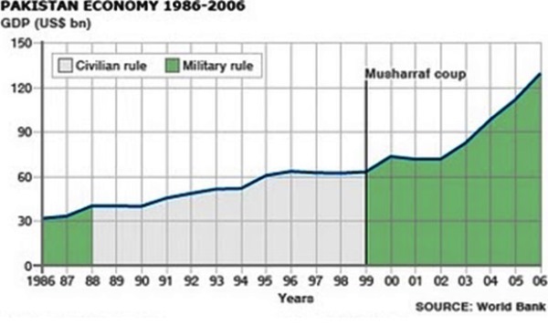 musharraf-graph5.jpg