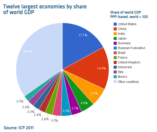 economies_chart_0.jpg