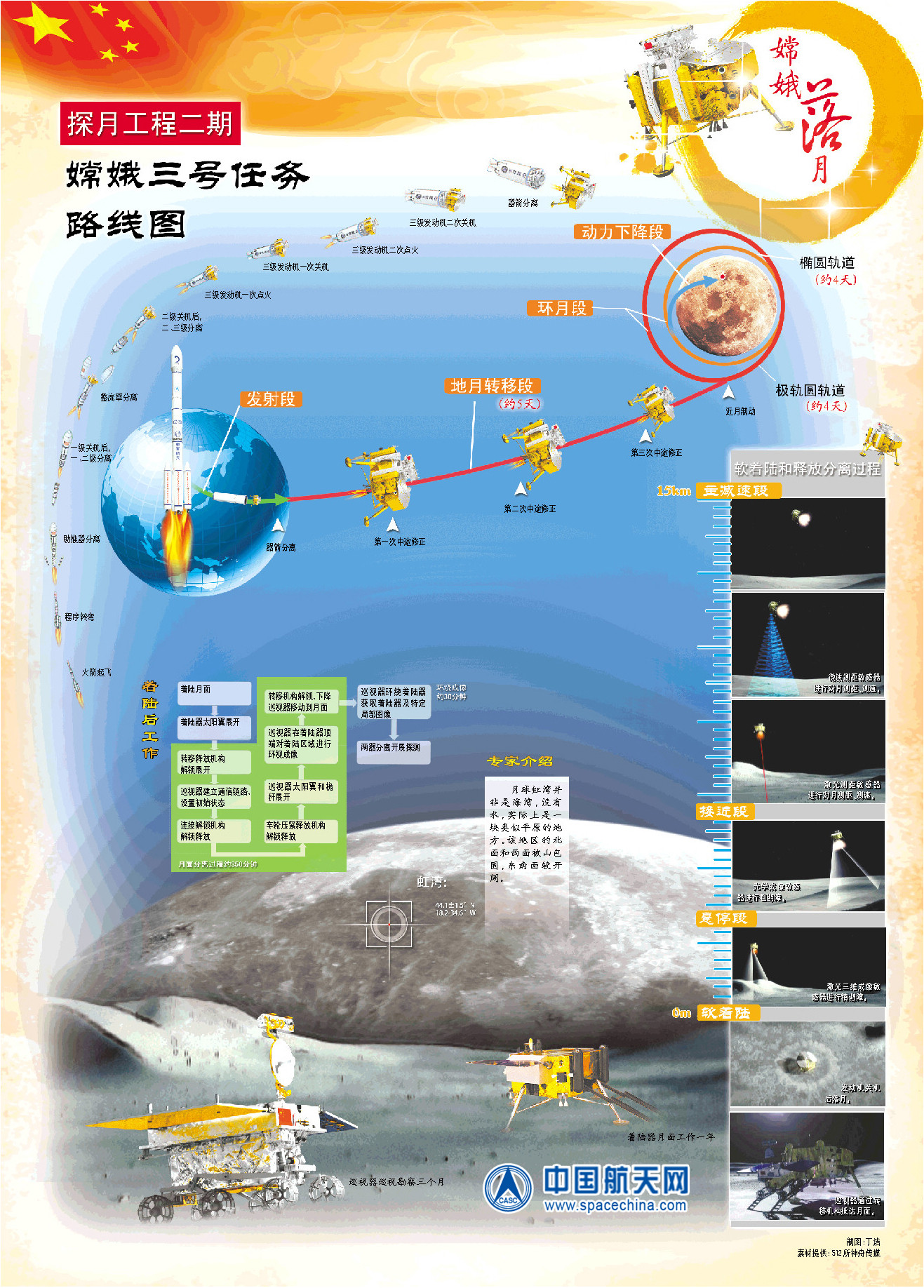 china-chang-e-3-lunar-orbit-path.jpg