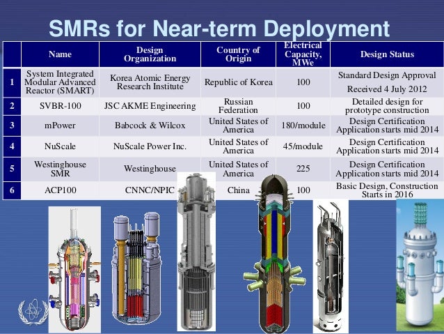 hadid-subki-technical-head-of-the-smr-program-at-the-international-atomic-energy-agency-atoms-for-the-future-2013-24-638.jpg