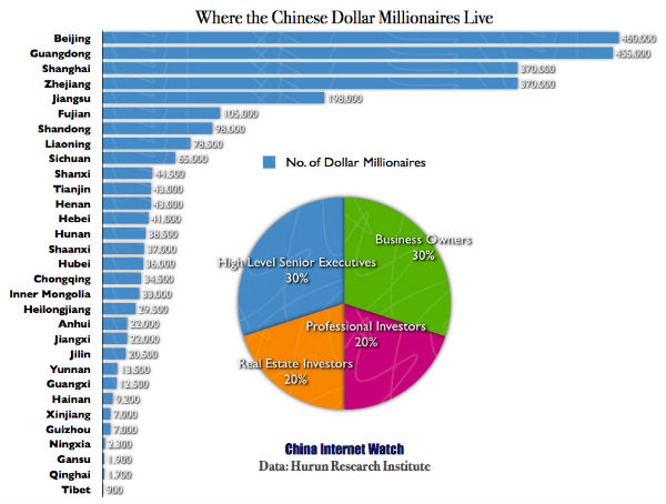 chinese-millionaires-by-province.jpg