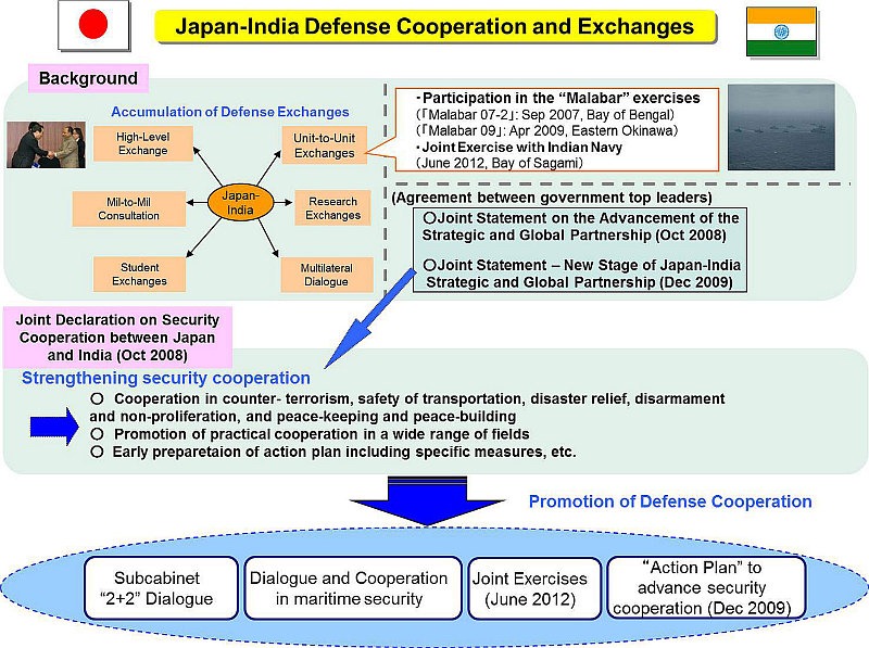 India-Japan-Strategic-Defence-Co-Ope.jpg