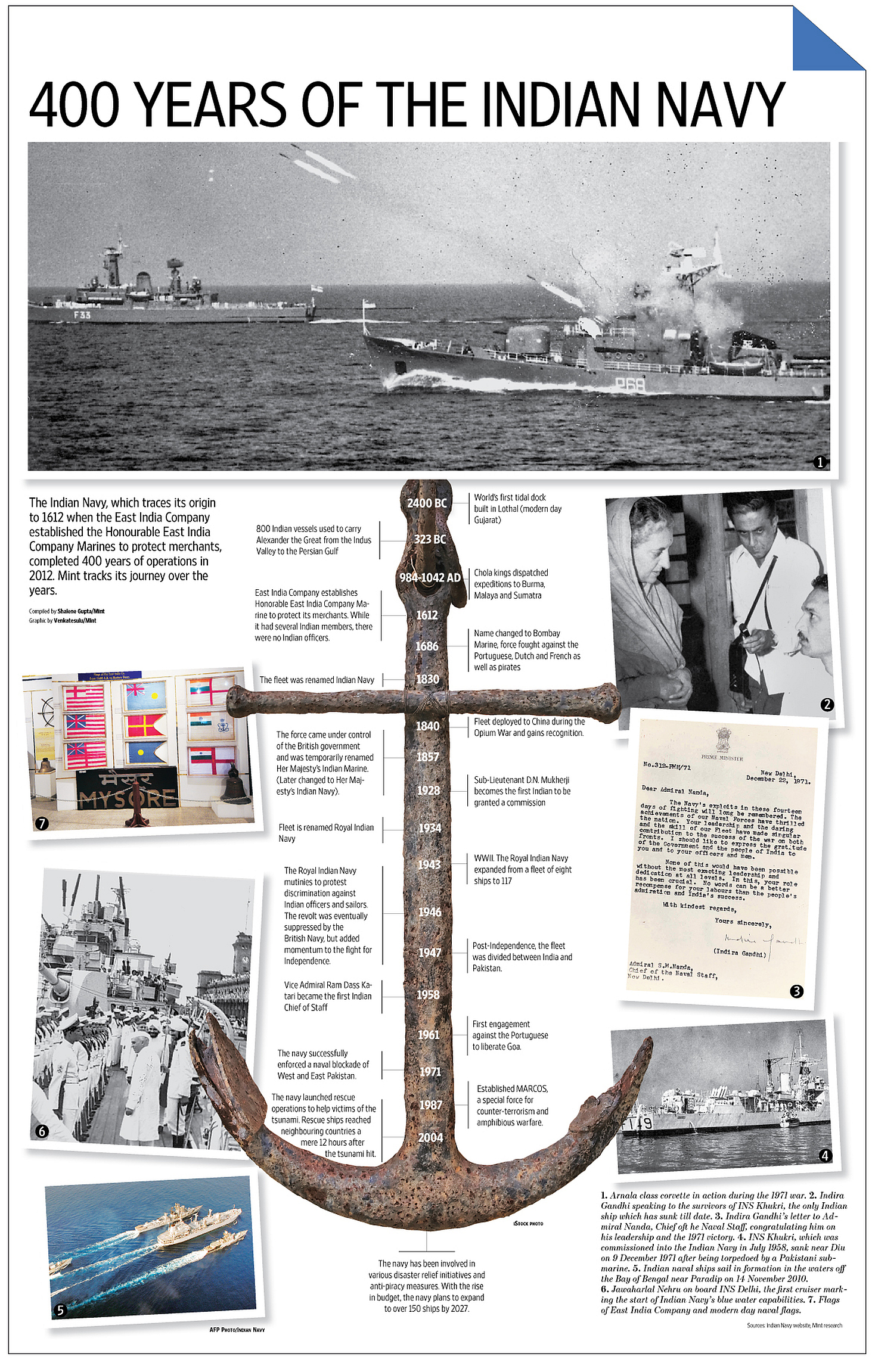 400-Years-Indian-Navy-IN.jpg