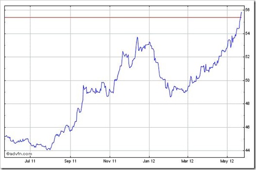Dollar-Vs-Rupee-Chart.jpg