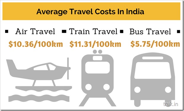 Travel-Costs-in-India.png.jpg