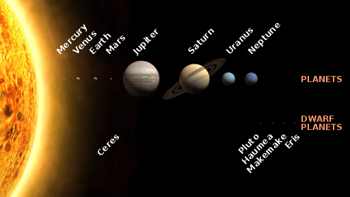 512px-Solar_System_size_to_scale.svg.png