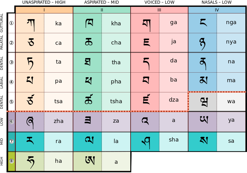 800px-Tibetan_script.svg.png