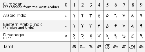 500px-Arabic_numerals-en.svg.png