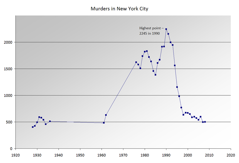 800px-NYC_murders.PNG