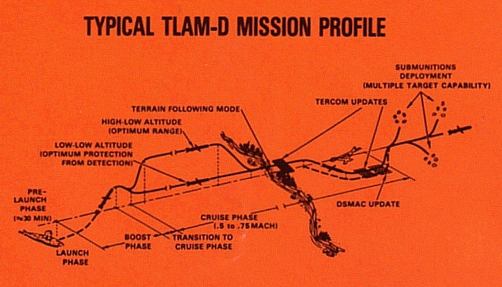 TLAM-D-Profile-S.jpg