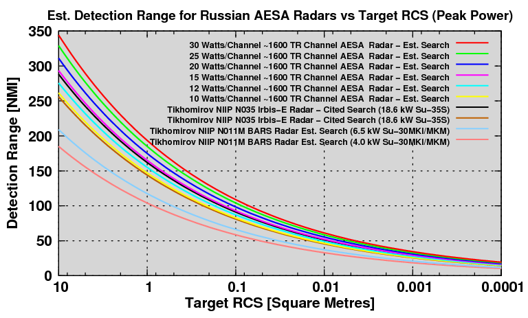 Rus-AESA-Params-2009-A.png