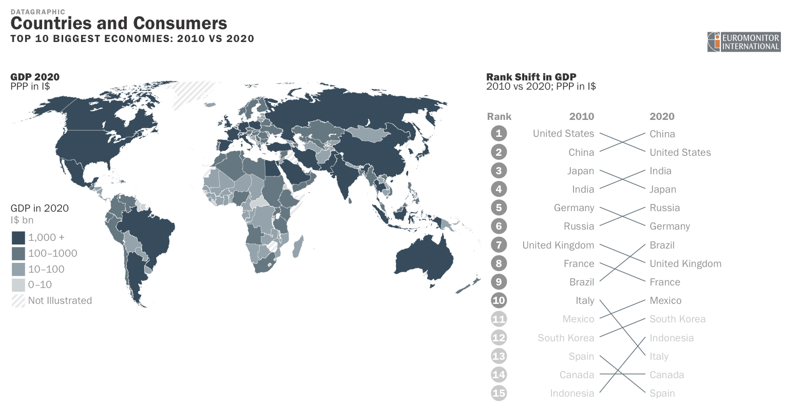 world-GDP-forecast-2020-euromonitor.png