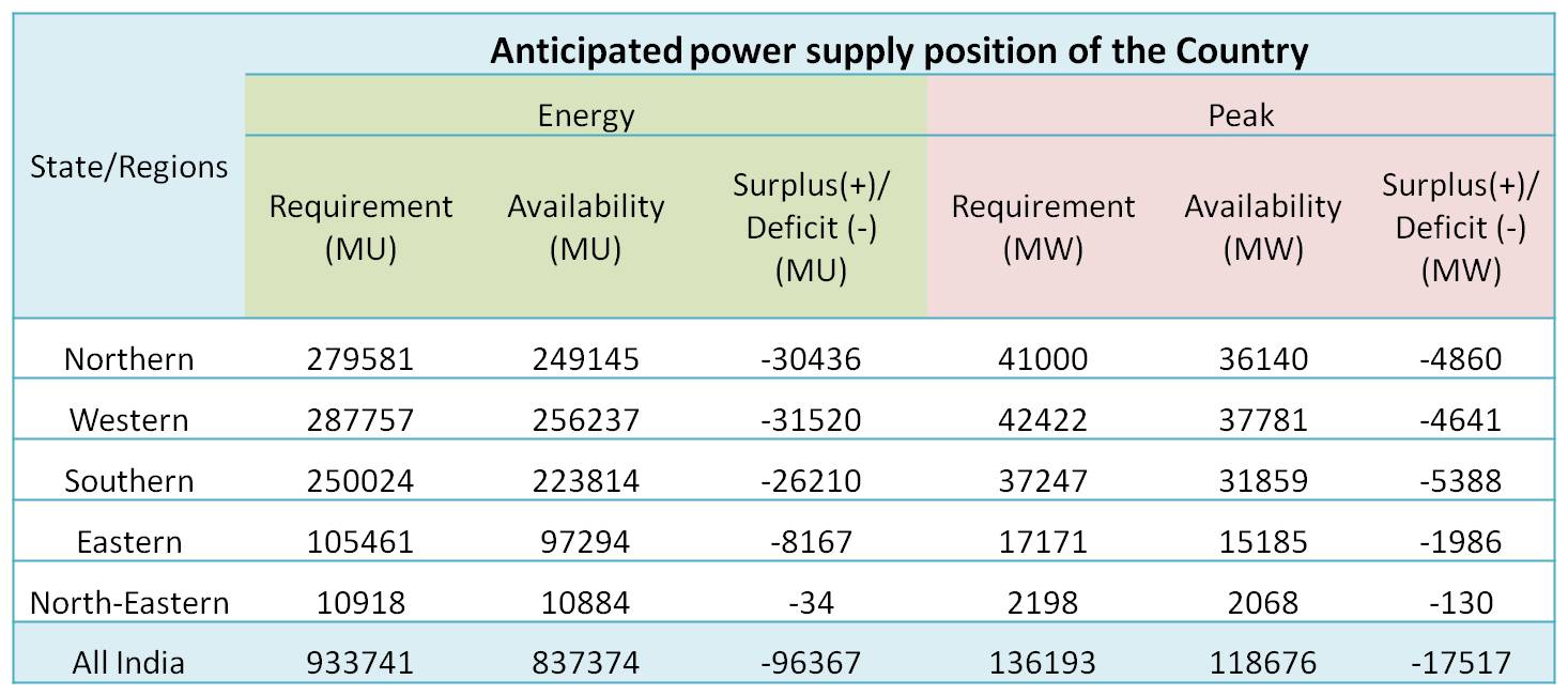 anticipated-power-supply-position-of-the-country.jpg