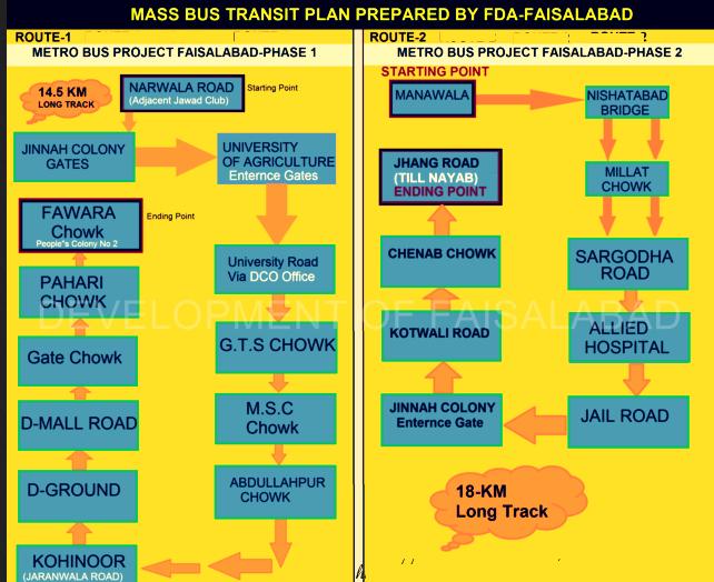 FDA-Proposed-Faisalabad-Metro-Bus-Service-Routes.jpg