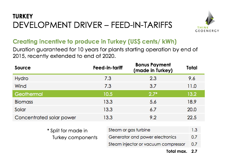 Turkey_feed-in-tariff.png