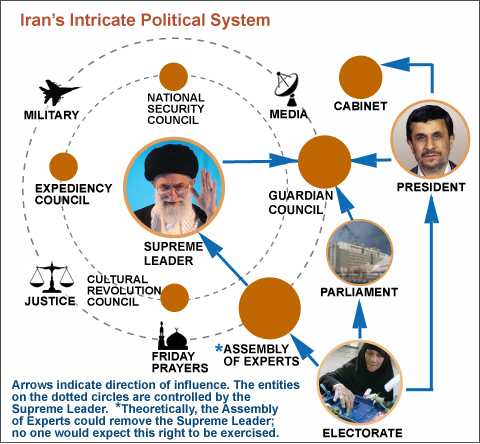 Iran-Power-Structure-Rev3.jpg
