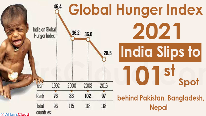 Global-Hunger-Index-2021-India-slips-to-101st-spot.jpg
