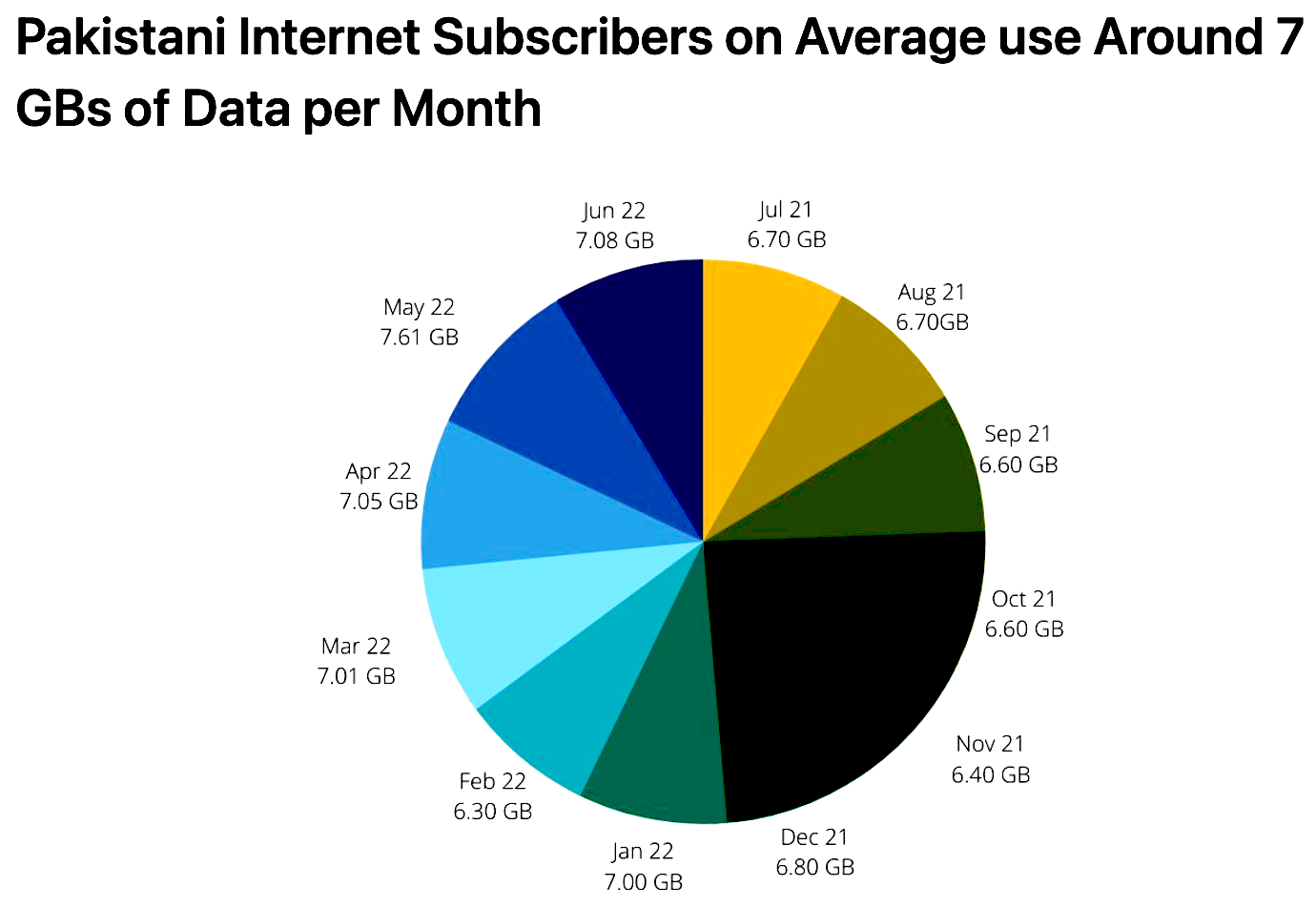 Pakistan%20Data%20Use%20Per%20Subscriber%20Per%20Month.png