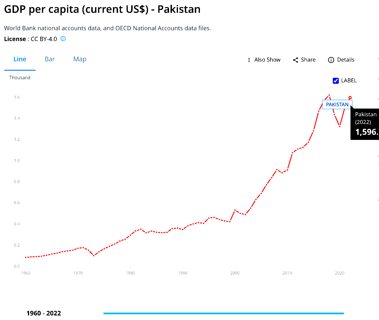 Pakistan%20GDP%20Per%20Capita.png
