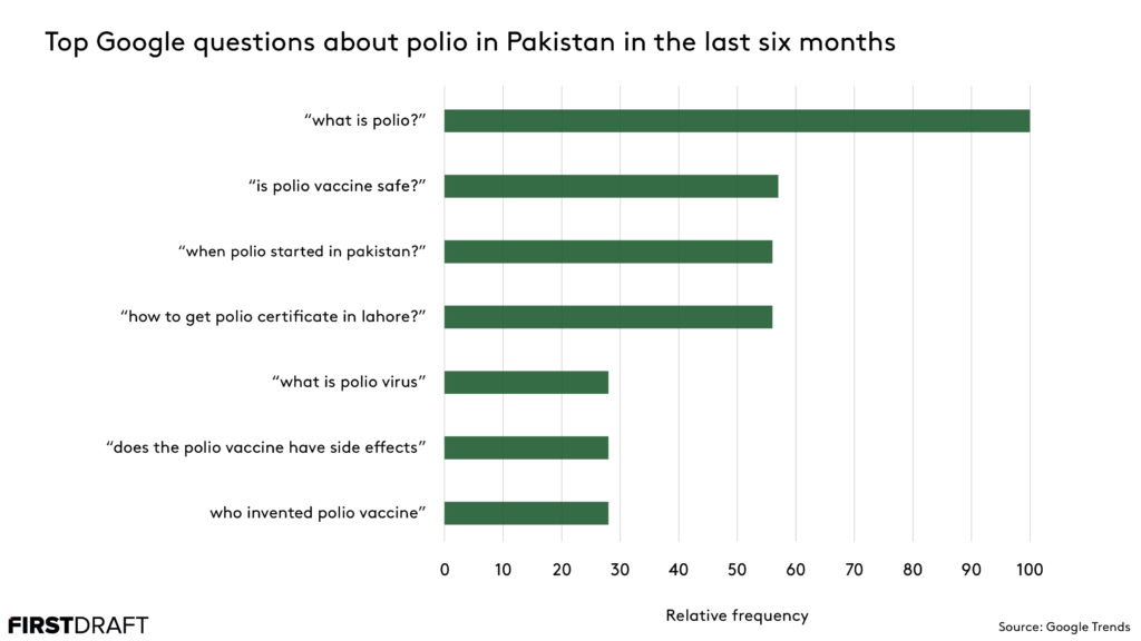polio-questions-google-trends3-1024x576.jpg