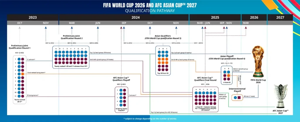 AFC-Asia-Cup-2026