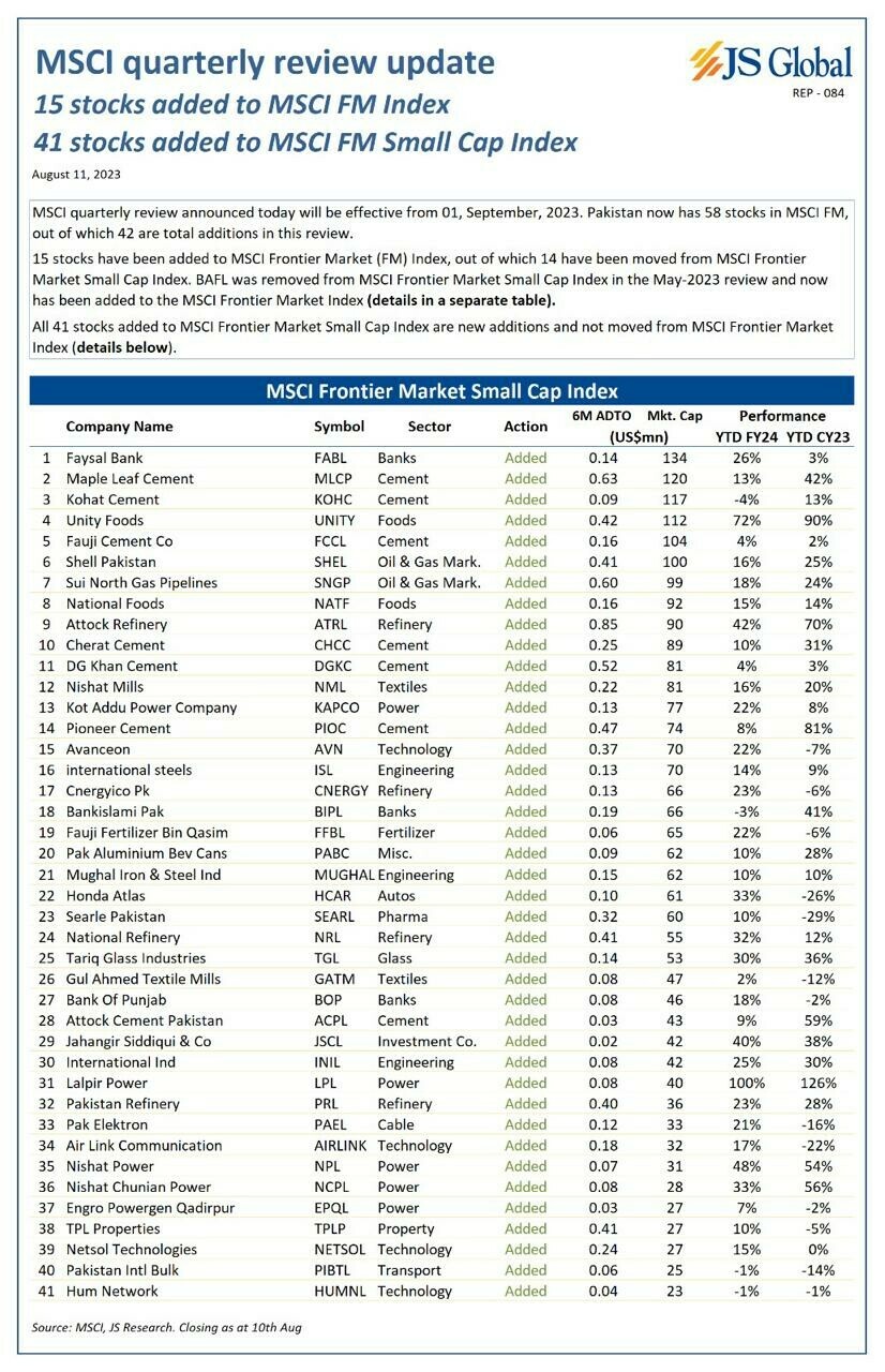  41 additions to the MSCI Frontier Markets Small Cap Index 