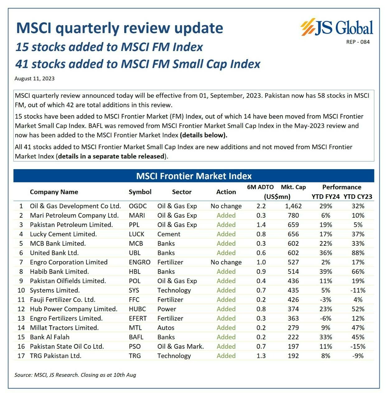  15 additions to the MSCI Frontier Markets Index 