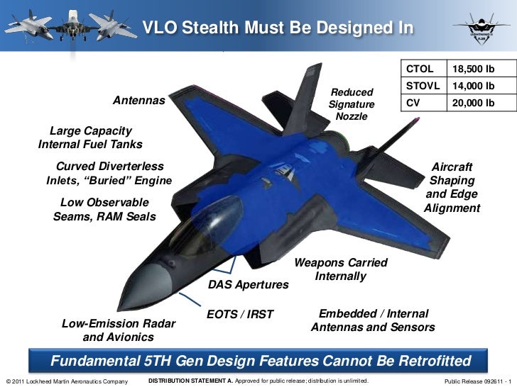 f35-stealth-and-designing-a-21st-century-fighter-from-the-ground-up-1-728.jpg