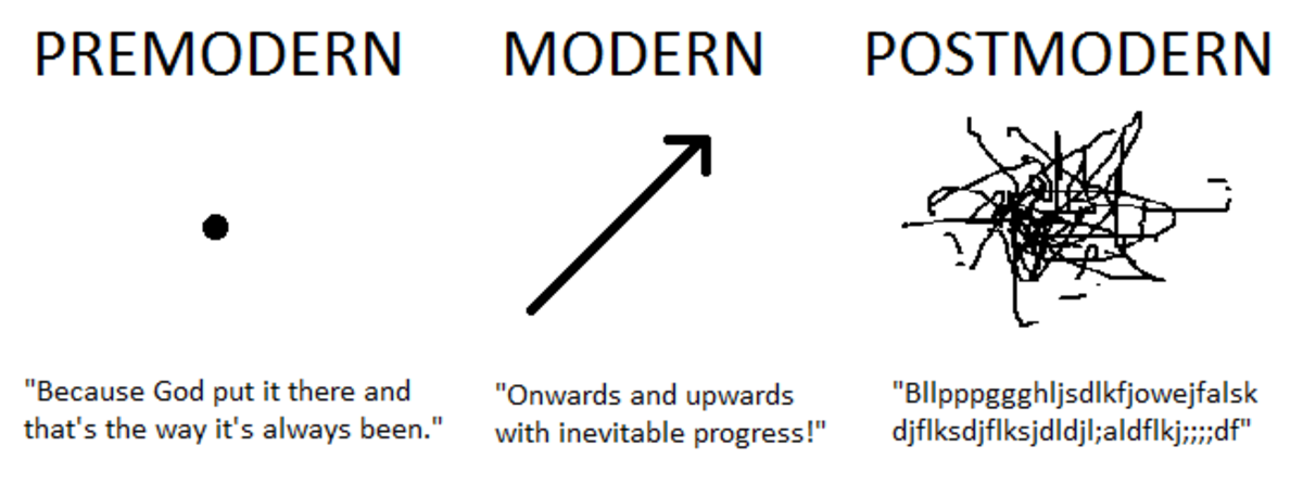 postmodernism-explained.png