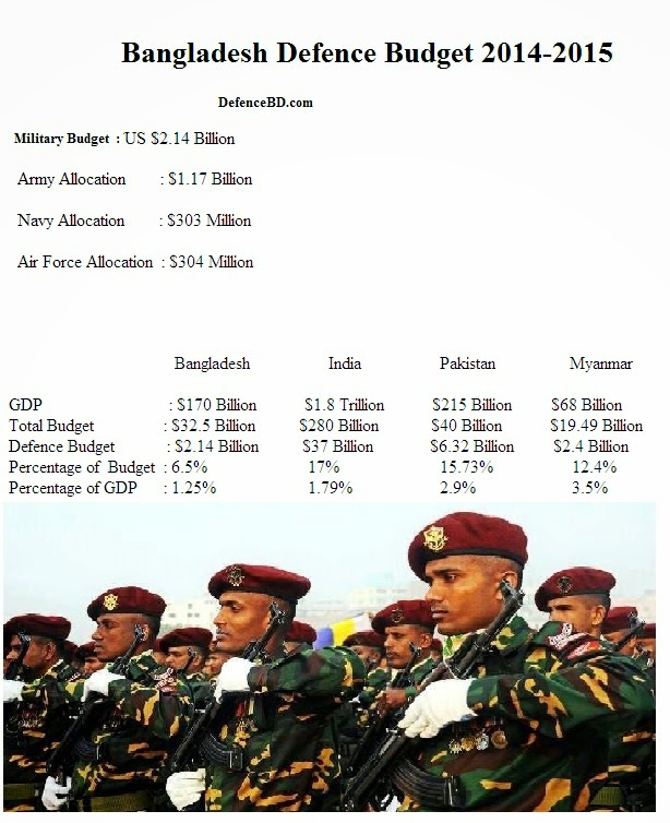defence-budget-bangladesh.jpg