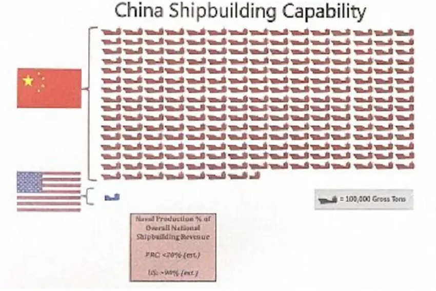 mengejutkan-china-kalahkan-as-dalam-persaingan-membangun-kapal-perang-aux.jpg